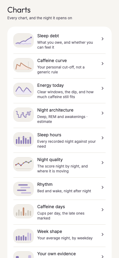 Hespera Charts screen with sleep debt, caffeine and energy cards